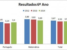 examesnacionais6