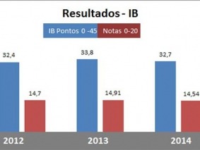 exames-ib