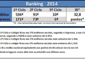 rankings2014