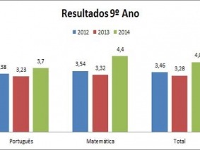 examesnacionais9